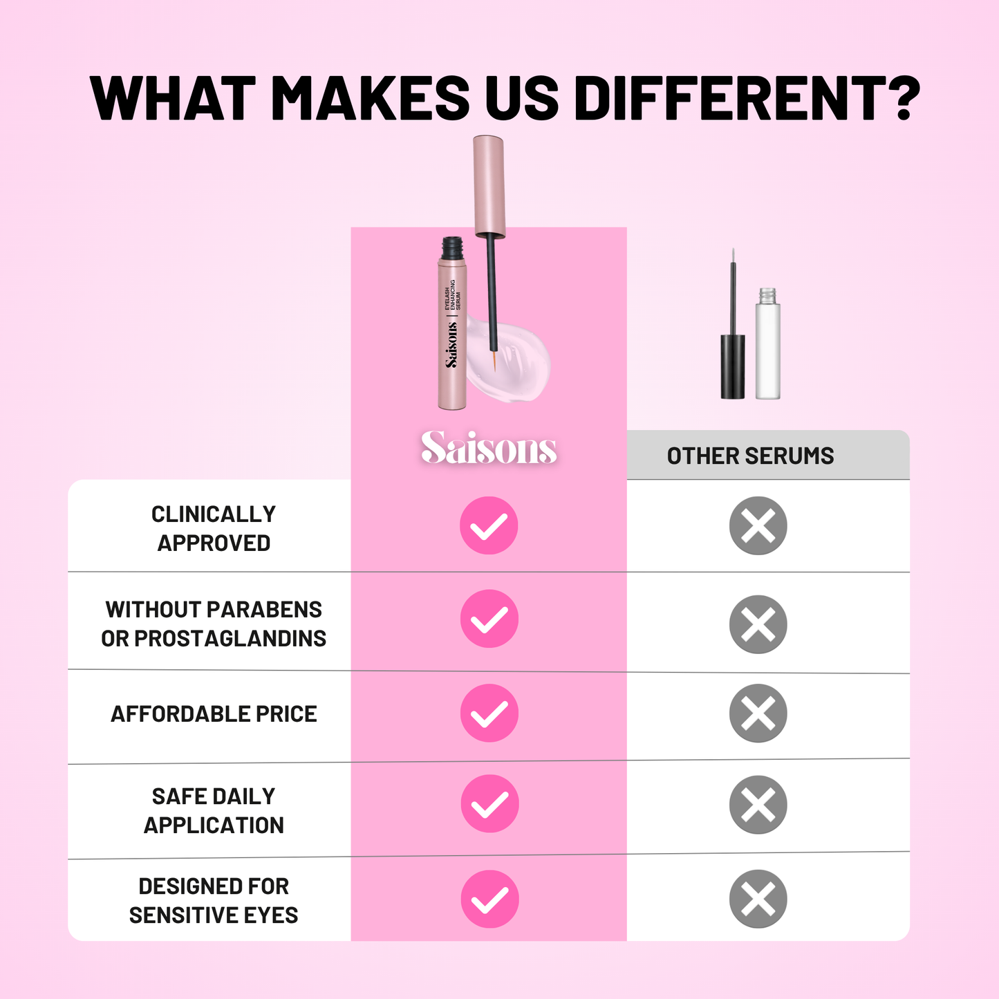 Saisons Lash Growth Serum